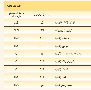 فوائد قارچ